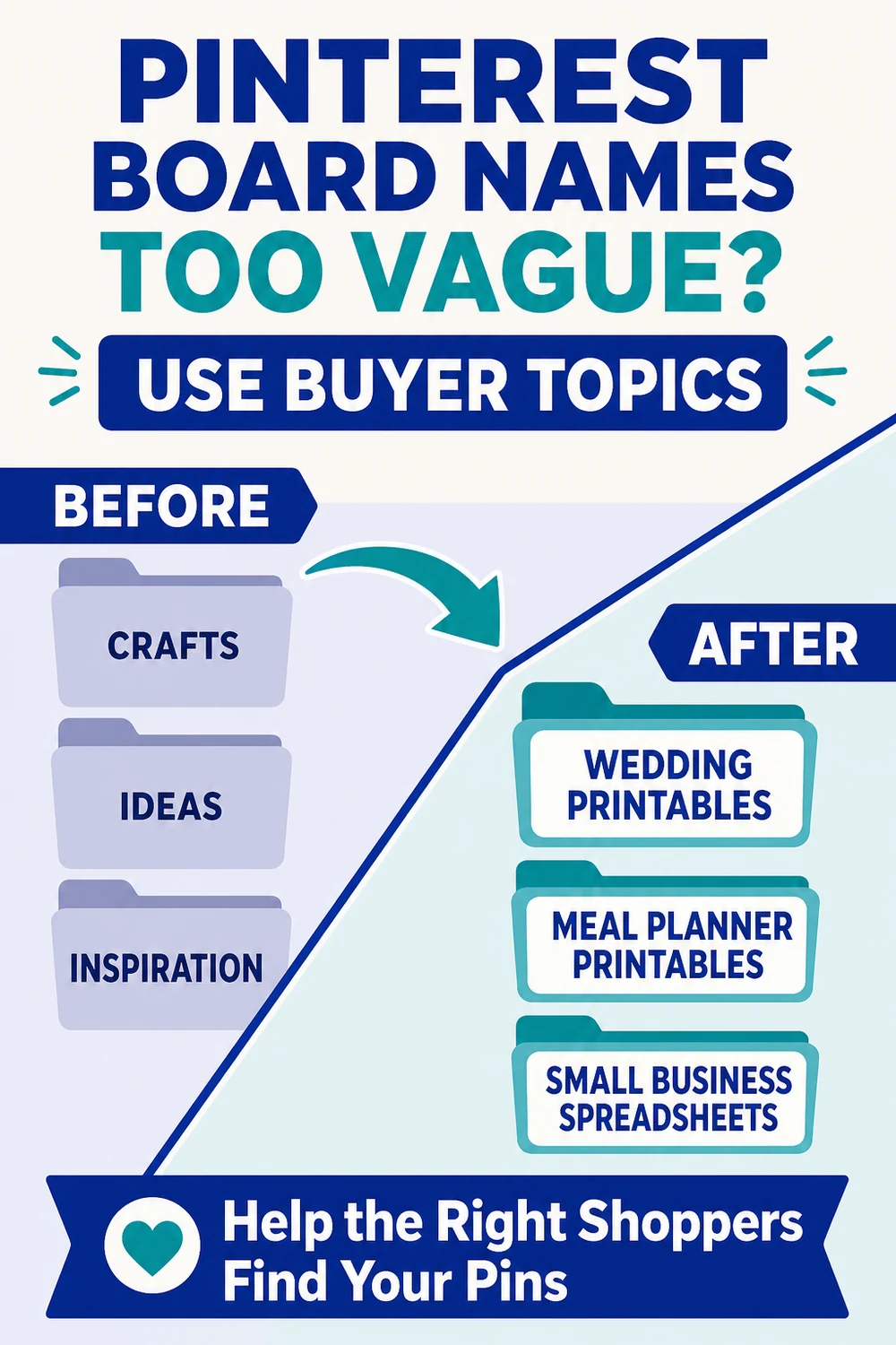 Before-and-after Pinterest board names changing vague folders into clear Etsy buyer topics
