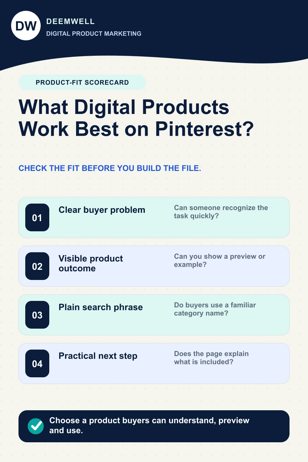 Product-fit scorecard for checking whether a digital product has a clear problem, visual preview, search phrase and practical outcome