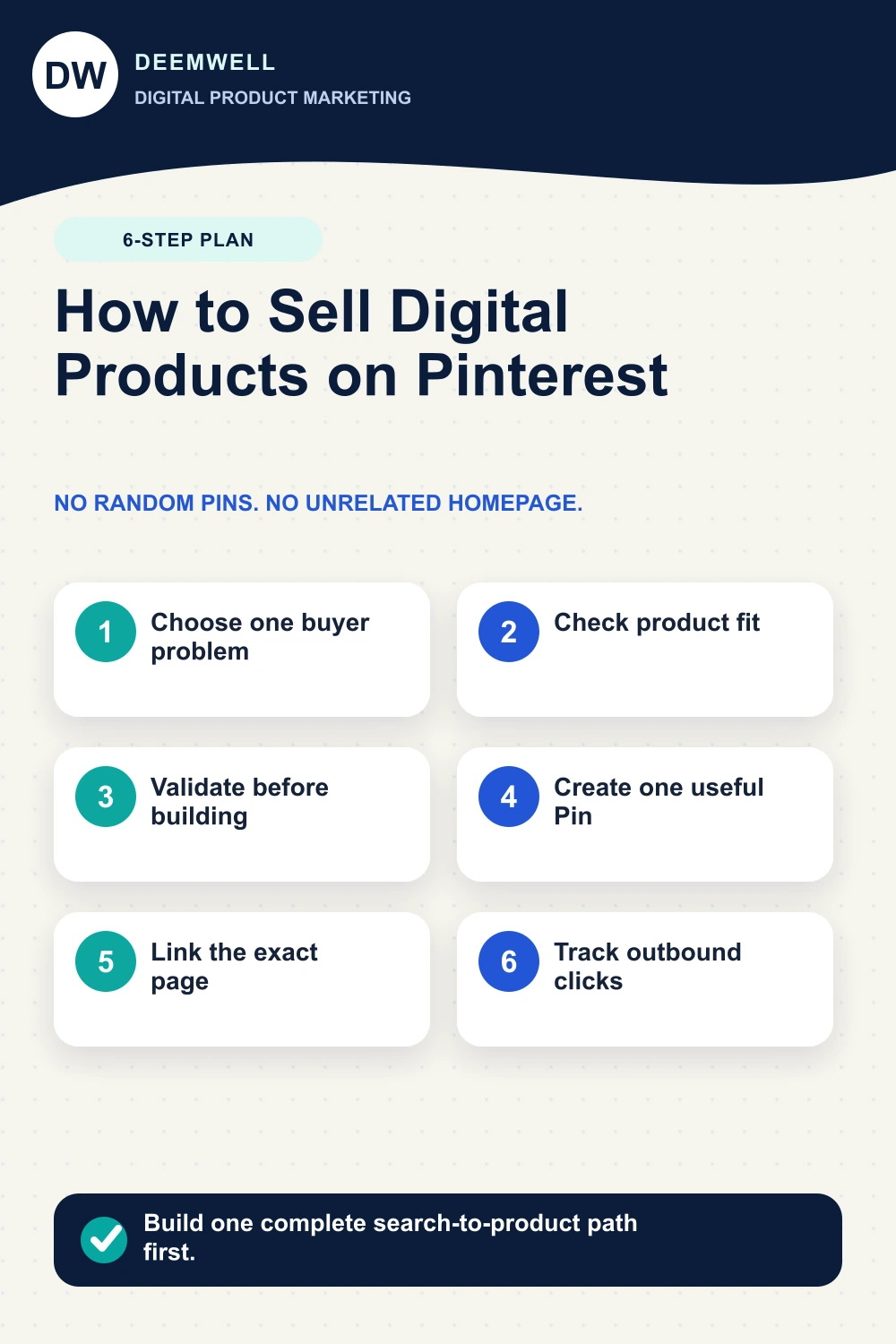 Six-step Pinterest plan for choosing, validating, presenting, linking and measuring a digital product