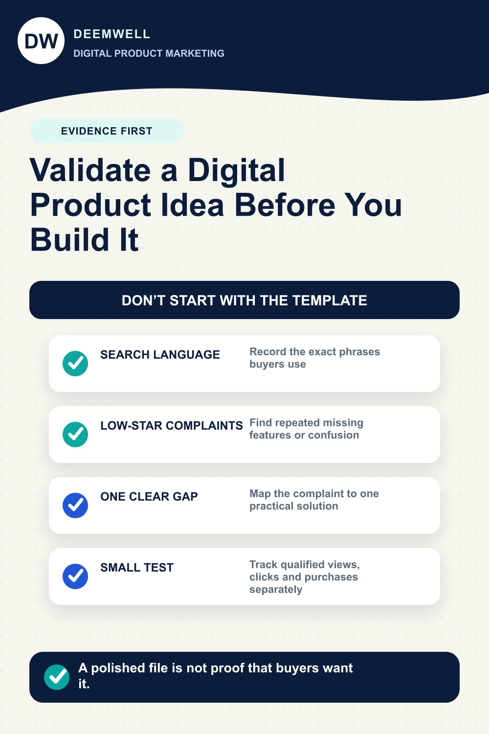 Digital product validation checklist using buyer searches, repeated complaints, competing solutions and a small measurable test