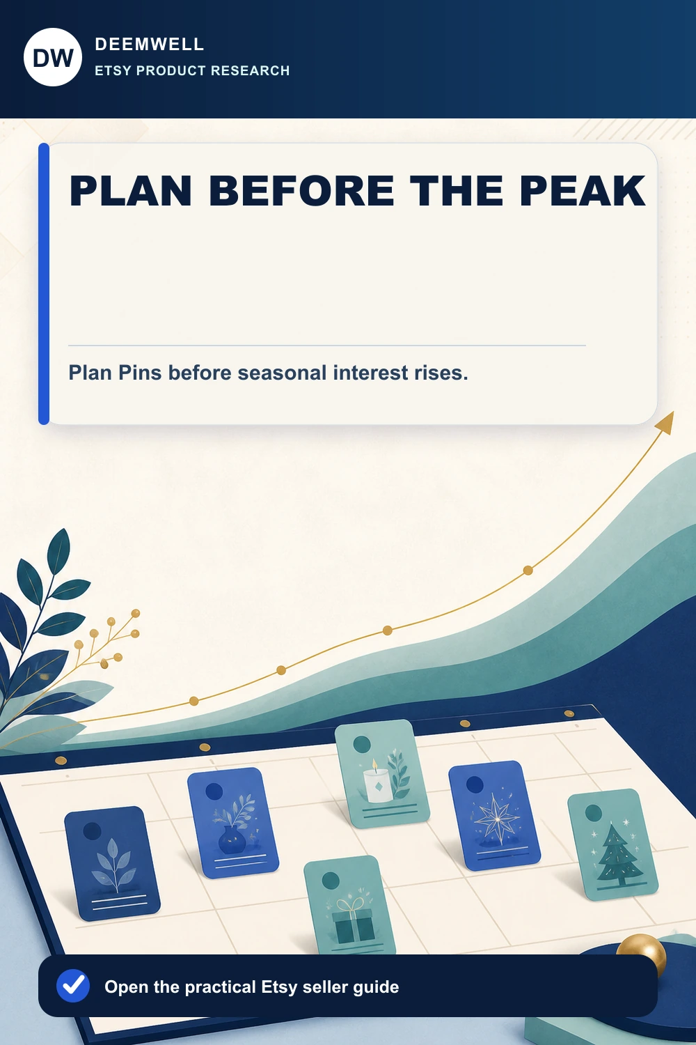 Pinterest content planner placing several product Pins before a rising seasonal-interest curve