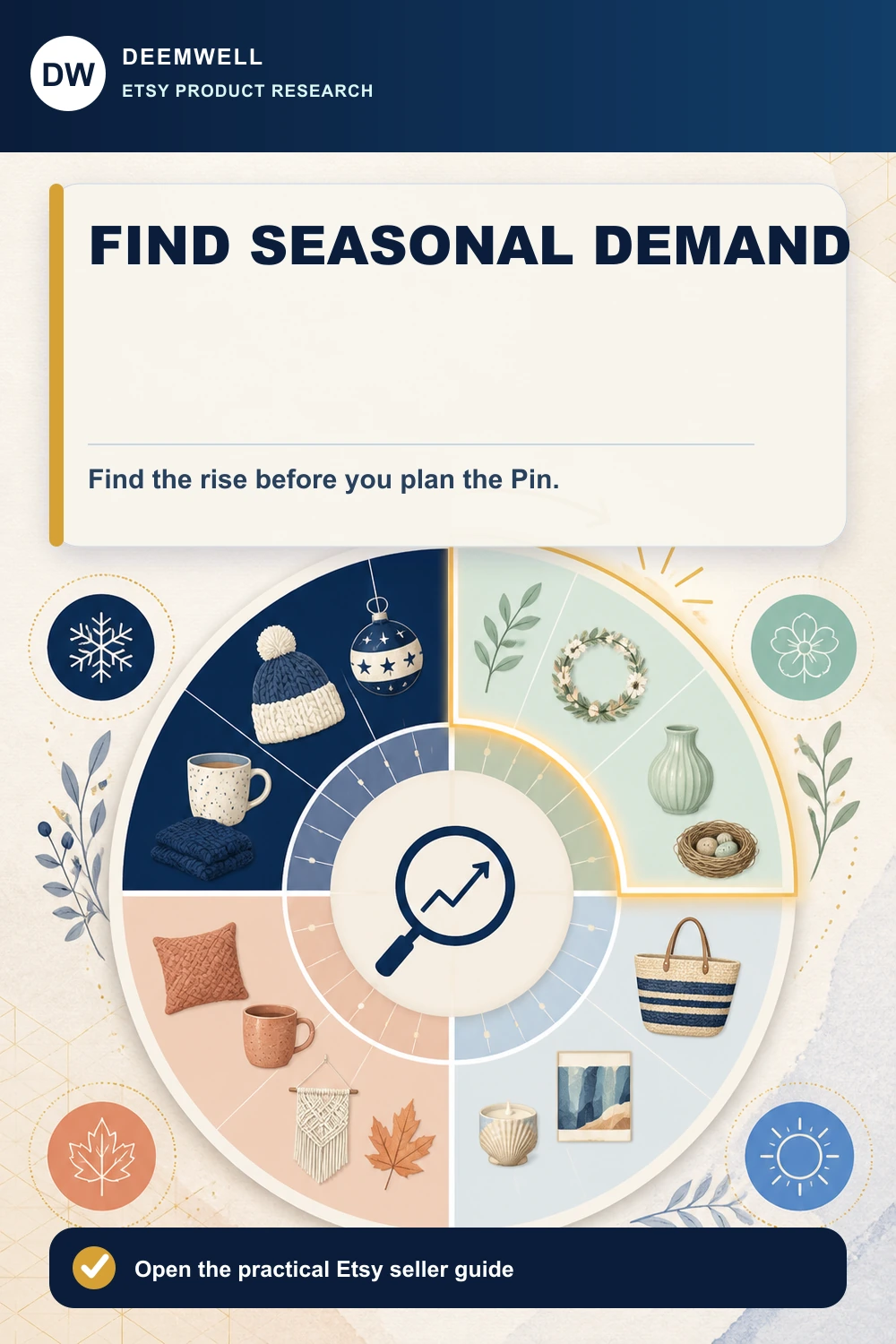 Four-season product wheel with a magnifying glass showing a highlighted seasonal search rise