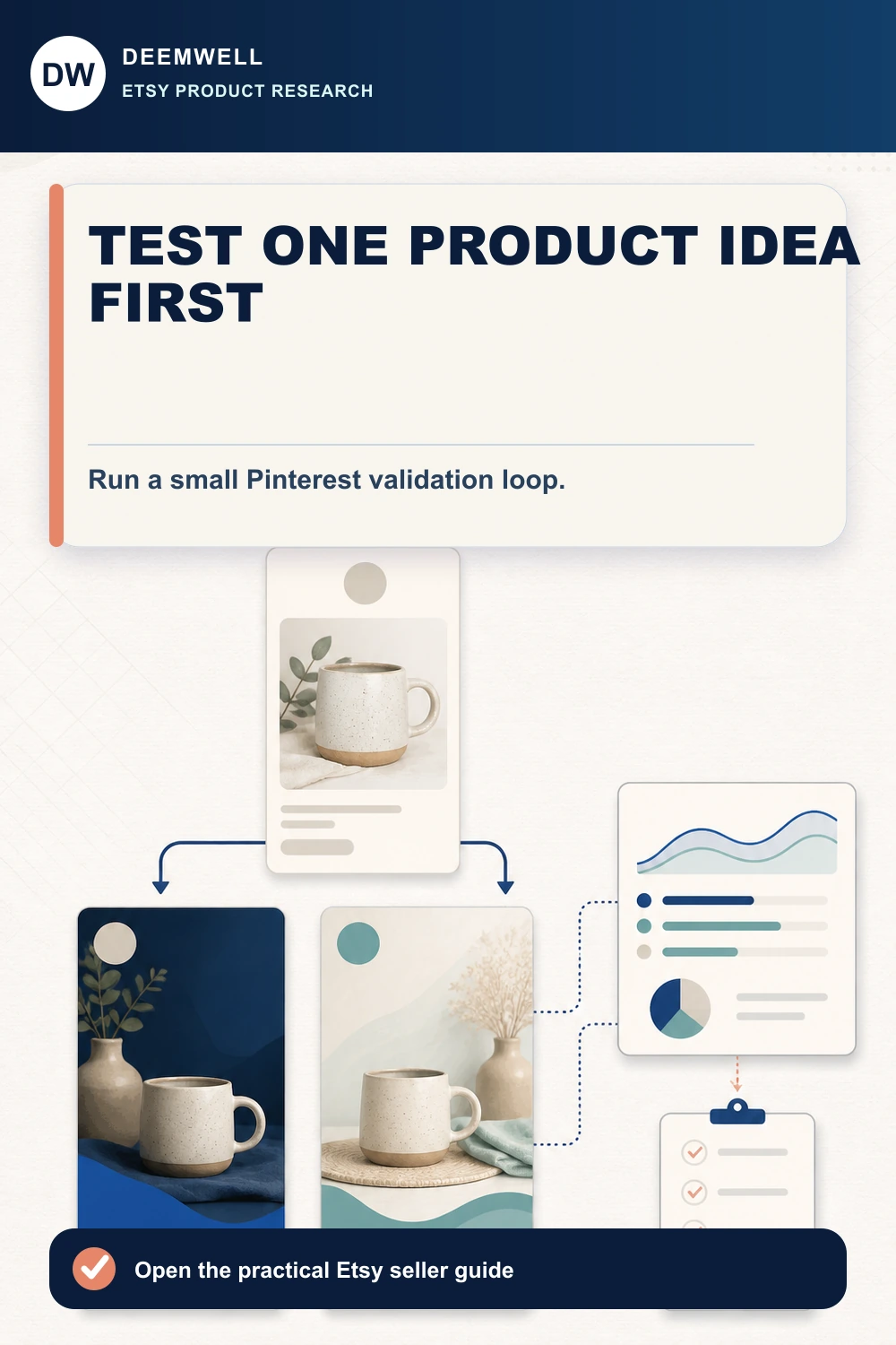 One handmade product idea connected to two distinct Pinterest Pin tests, an analytics panel and decision checklist
