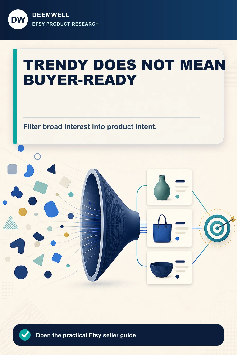 Filter funnel turning broad trend shapes into specific handmade product cards and a clear target
