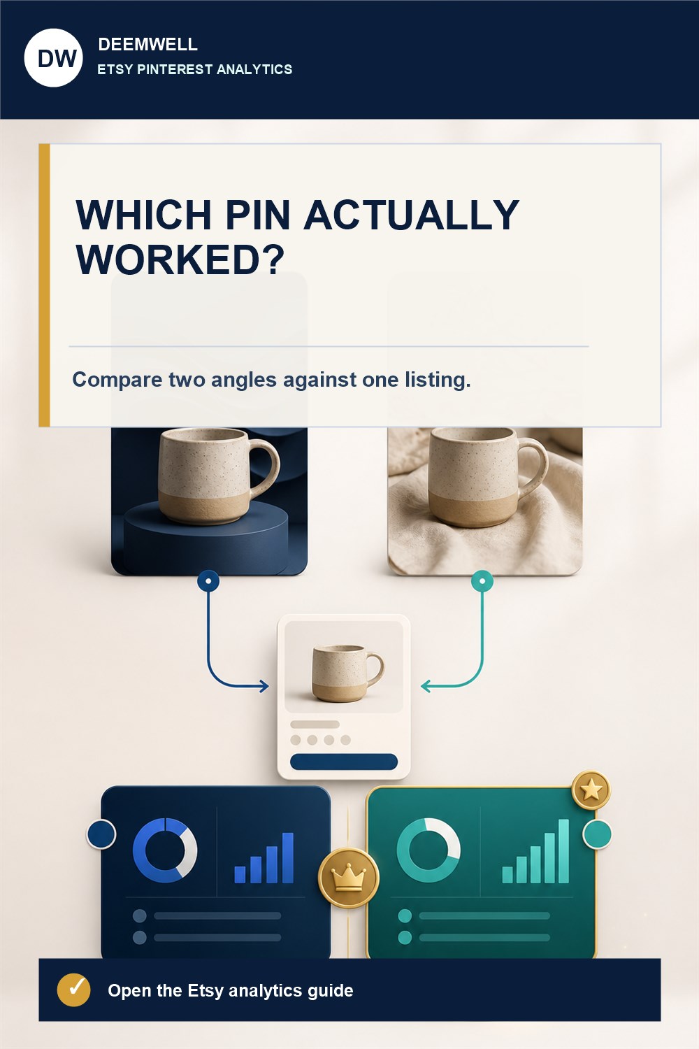 Two different Pinterest product designs pointing to one listing with side-by-side performance panels