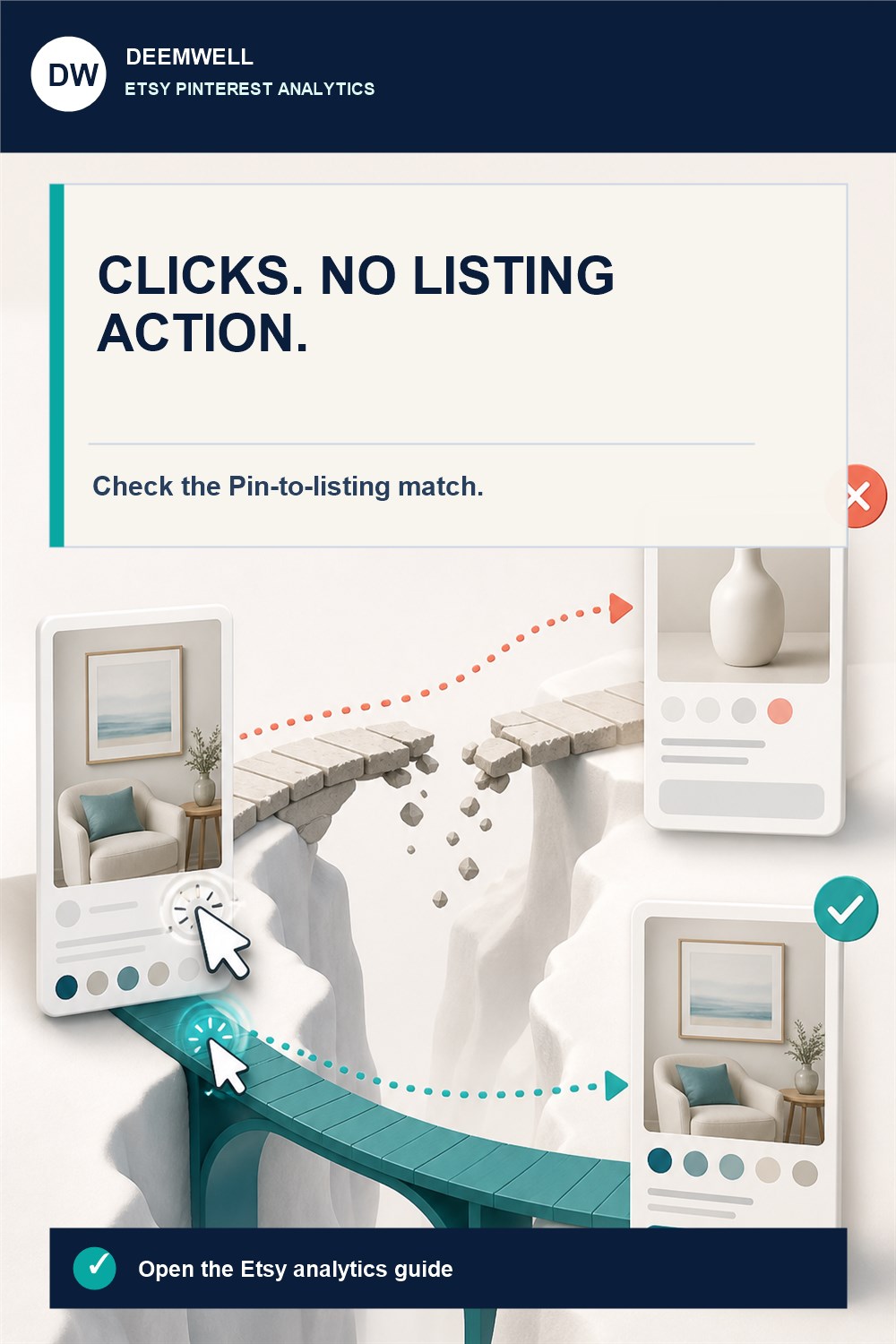 Pinterest product card crossing a broken route to the wrong listing and a repaired teal route to the matching listing