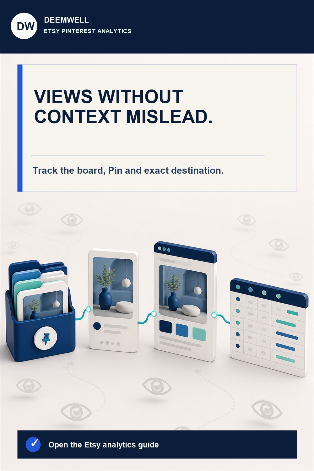 Pinterest board folder, Pin card, matching product page and analytics table connected in one tracking workflow