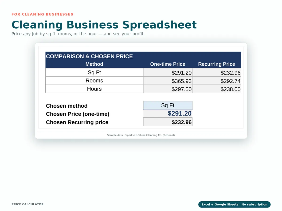 Cleaning Business Spreadsheet & Pricing Calculator — real product screenshot