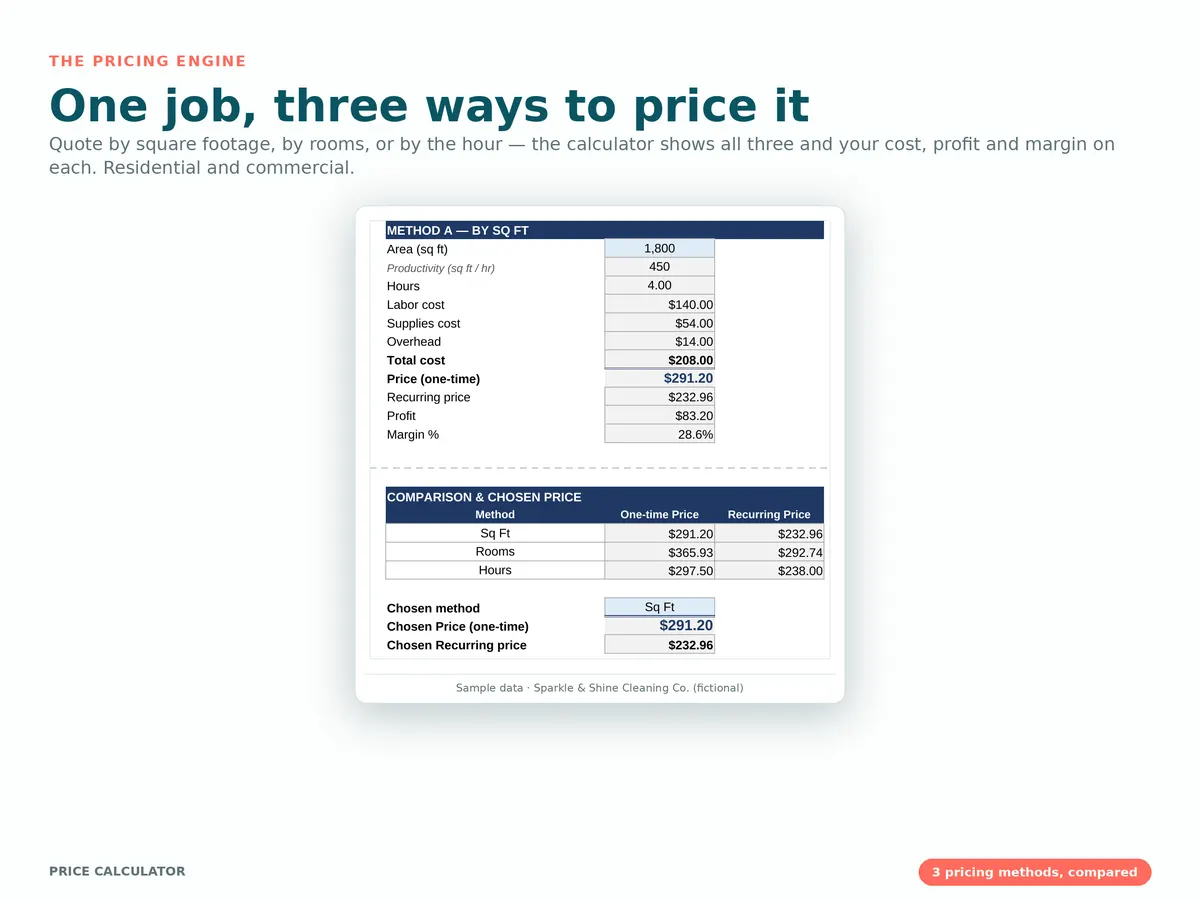 Cleaning Business Spreadsheet & Pricing Calculator — real screenshot 2
