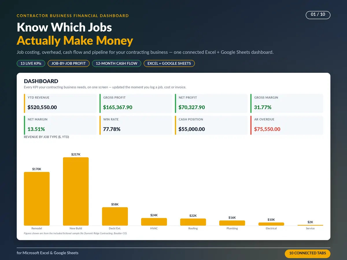 Contractor Estimate & Job Costing Spreadsheet — real product screenshot