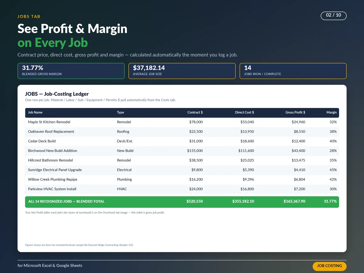 Contractor Estimate & Job Costing Spreadsheet — real screenshot 2