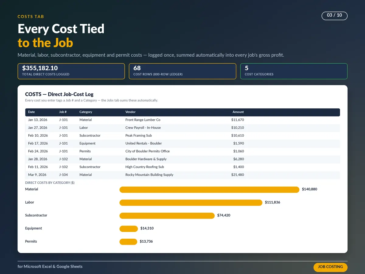 Contractor Estimate & Job Costing Spreadsheet — real screenshot 3