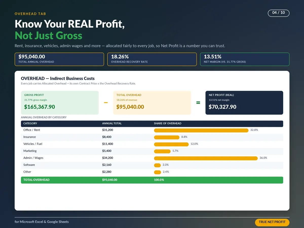 Contractor Estimate & Job Costing Spreadsheet — real screenshot 4