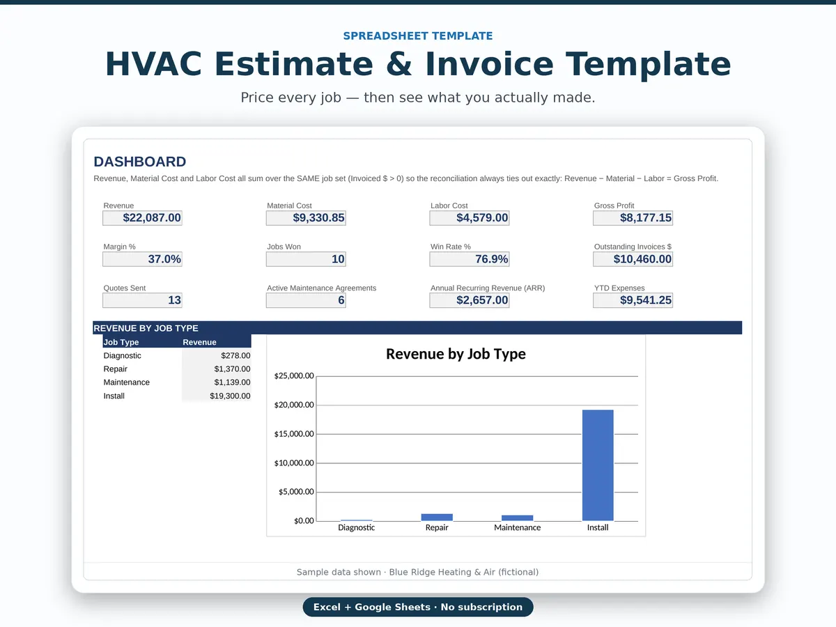 HVAC Flat-Rate Price Book & Estimate Template — real product screenshot