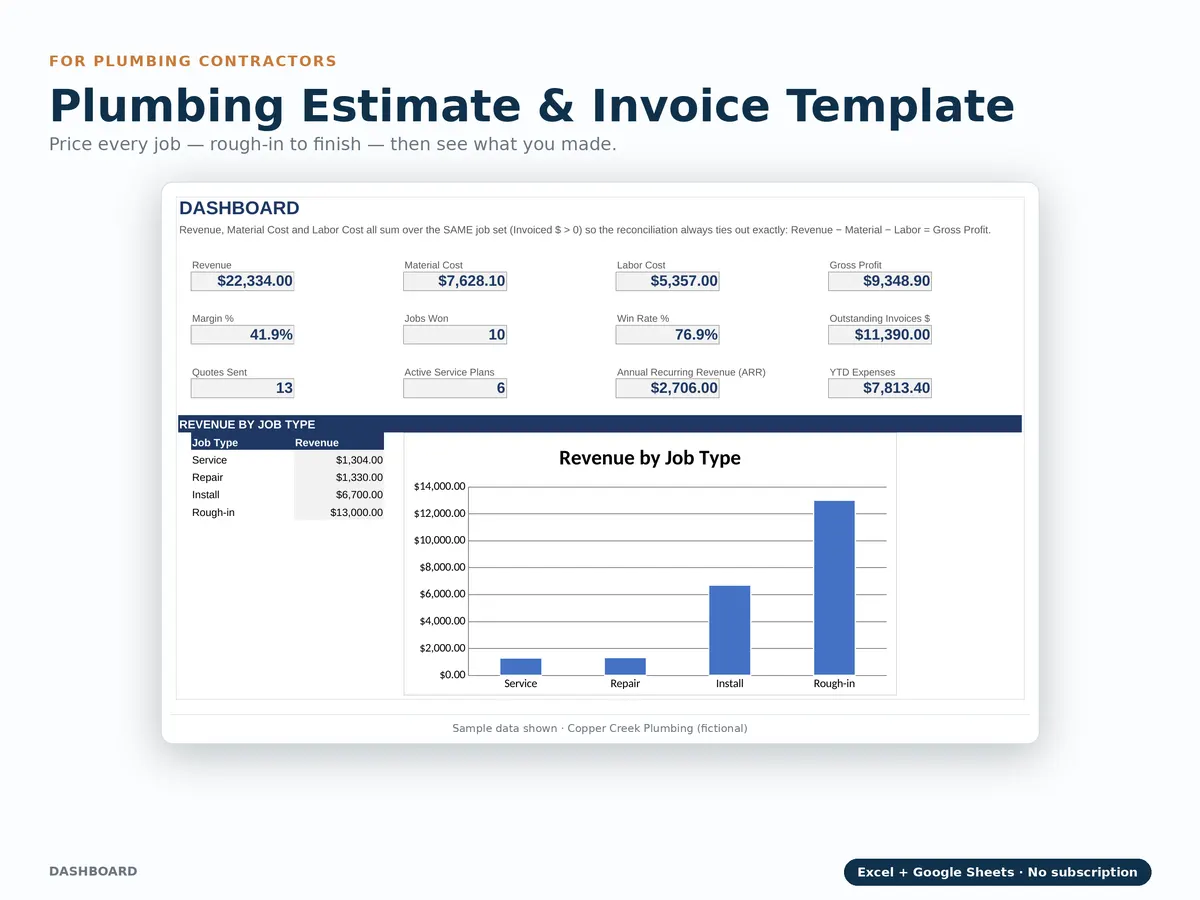 Plumbing Estimate Template & Flat-Rate Price Book — real product screenshot
