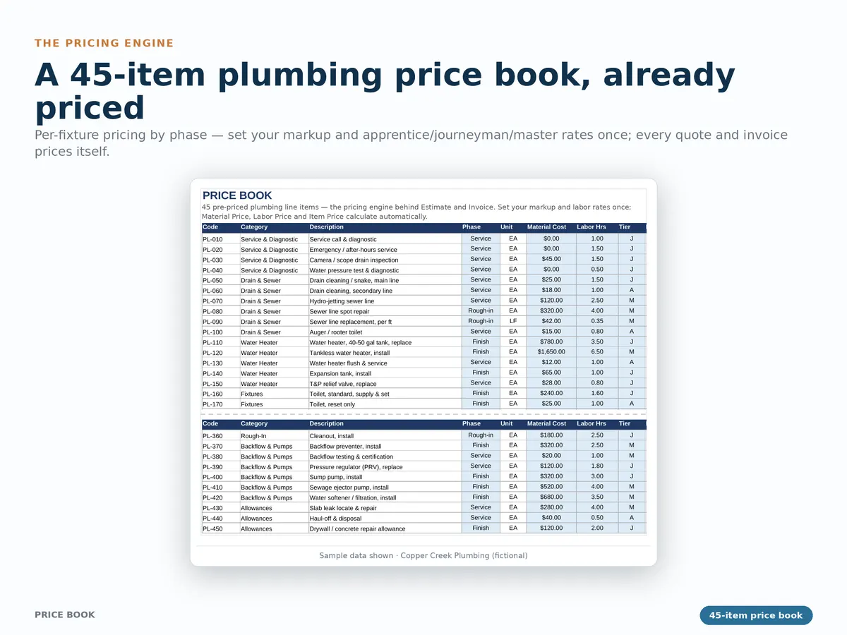 Plumbing Estimate Template & Flat-Rate Price Book — real screenshot 2